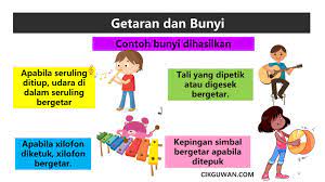 Nota, gambar dan isi penting yg saya gunakan, saya ambil dari persembahan power point yang digunakan semasa kurs. Nota Sains Tahun 4 Topik Bunyi Kssr Semakan