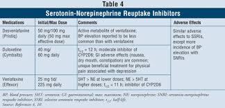 What's better for chronic pain: What Is An Ssri Or Snri