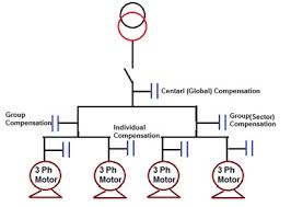 size and location of capacitor in electrical system part 2