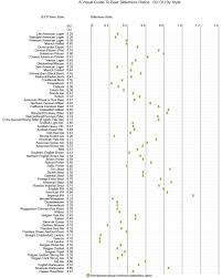 Home Brew Manual A Visual Guide To Beer Bitterness Ratios