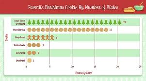 Some readers like to use a dark chocolate hershey's kiss, a small reese's peanut. And The Most Popular Christmas Cookie In Arizona Is Gilavalleycentral Net