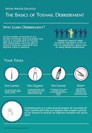 Basics Of Professional Toenail Debridement Nail Care Infographic Feet Care Care Toe Nails