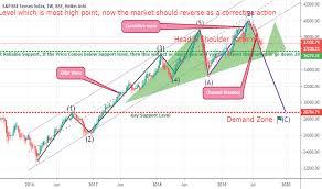 Sensex Index Charts And Quotes Tradingview India