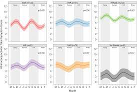 Rhinitis In Children And Adolescents With Asthma Ubiquitous Difficult To Control And Associated With Asthma Outcomes Journal Of Allergy And Clinical Immunology