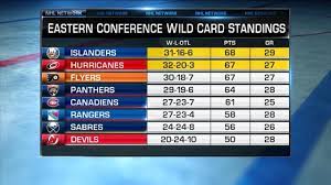 The next two teams in terms of total points in the. Nhl Tonight Wild Card Race Nhl Com