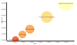 javascript plot date by month as x axis on dc js bubble