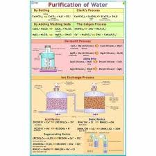 Purification Of Water Chemistry Charts