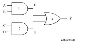 We did not find results for: Jenis Symbol Dan Tabel Kebenaran Gerbang Logika Contoh Soal