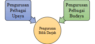 Interaksi dalam pengurusan pembelajaran apakah maksud interaksi? Bab 3 Kajian Pengurusan Dan Pembelajaran Pelajar