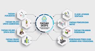 Perkeso assist portal socso is introducing a portal for employers to manage your company details, employees' and monthly contribution information at your own convenience. Sps Lindung Faedah Sksps Perkeso Untuk Delivery Riders