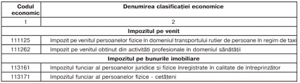 901 cod fiscal, au dreptul la o scutire personală în sumă de 25.200 lei pe an. Modul De Anulare A Obligatiilor Fiscale Modificat Editorial Monitorul Fiscal Fisc Md