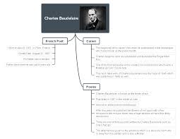 His work influenced an entire generation of poets. Charles Baudelaire Biography Poems Mind Maps