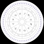 Empowered Astrology - Your Birth Occurrence