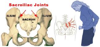 Medication suppresses the pain for a short time and you can. Symptoms Of Sacroiliac Pain