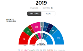 Quedan tres semanas para las elecciones presidenciales en los estados unidos. Quien Gano Las Elecciones Europeas 2019 El Correo