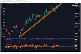 Usdsek Usdnok Uptrend To Accelerate As Us Dollar Strengthens