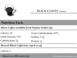 Should I Count Black Coffee Calories