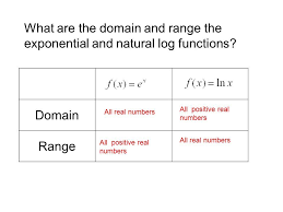 Pin By The Radiance Room On Math Positive Numbers Real Numbers Exponential