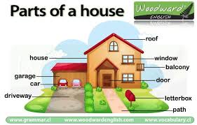 Parts Of The House In English Woodward English Woodward English English Classroom Learning English For Kids