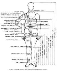 A Short History Of U S White Women S Measurements Used For Patternmaking Sewing Measurements Teaching Sewing Patternmaking
