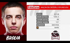 VFŞL 2020 Yaz Mevsimi'nde 3. Hafta 2. Gün