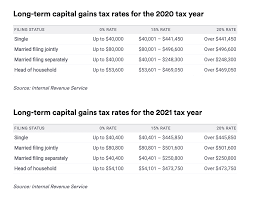 A cryptocurrency calculator that displays the total worth of all your coins in pounds, euros, dollars and bitcoin. Crypto Tax 2021 A Complete Us Guide Coindesk