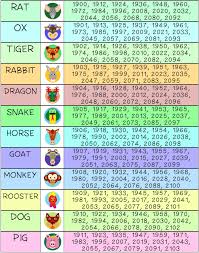 what does your chinese zodiac say about your happiness