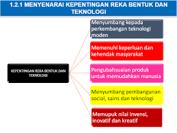 Salah satu sumber pendapatan negara non denda yang dijatuhkan untuk kepentingan umum. Bab 1 Pengenalan Reka Bentuk Dan Teknologi Other Quizizz