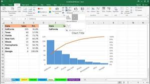 Pareto Chart