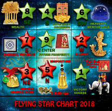 Flying Star Feng Shui 2018