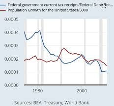 Unemployment Benefits Eunomics