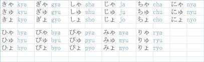 hiragana part 2 genkinahito