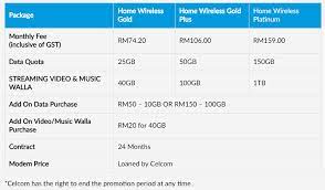 Low price and high speed. Celcom Introduces Home Wireless Broadband