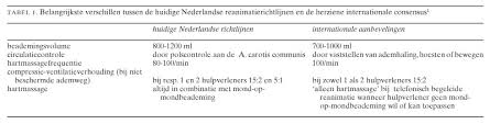 Deze vrouwenzorg reanimatie kind en volwassene / zwangere handelingen kaart is speciaal ontwikkeld voor. Internationale En Nationale Reanimatierichtlijnen Nederlands Tijdschrift Voor Geneeskunde