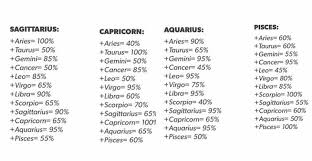 Check spelling or type a new query. Percentage Of Love Compatibility Pt 3 Check Sun And Venus