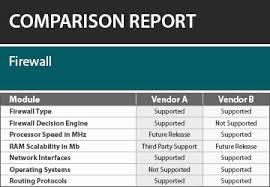 Firewall Software Comparison Report