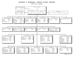 Nasa Organizational Chart Hos Ting