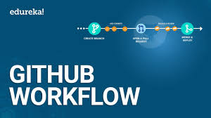 A little while ago our very own @schacon wrote an article outlining the here's a quick outline of how the github flow works using just a browser: Github Workflow Tutorial Git Flow Vs Github Flow What Is Git Workflow