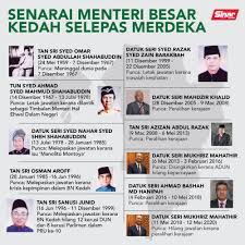 Peduli siswa (pinjaman boleh ubah dalam negara) pinjaman boleh ubah luar negara; Senarai Menteri Besar Kedah Selepas Merdeka