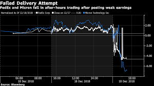 Scary S P Charts Are Back After Fedex Micron Awaken Macro