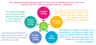 Positive Human Resource Practicesfor Many Of Us Our Occupation Or Work Is A Major Component Of Ou Interpersonal Relations What Is Positive Positive Psychology