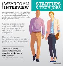 How To Stand Out In A Tough Job Market Nerdwallet Interview Outfit Men Job Interview Outfit Job Clothes