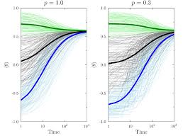 Check spelling or type a new query. Opinion Dynamics Model Based On Cognitive Biases Of Complex Agents