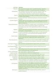 Migration Glossary Key Words Ocr Geography A Level By Bethanyjbrown Teaching Resources Tes World Geography Teaching Geography Geography For Kids