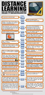 History Of Online Education Online Education Online Education Programs Educational Infographic