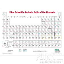 Flinn Periodic Table Wall Chart One Sided Roller Mounted