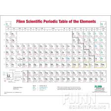 flinn periodic table wall chart one sided roller mounted