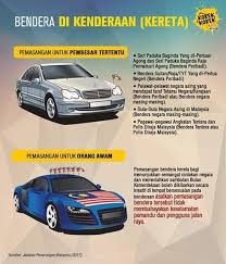 Susunan bendera di balai polis. Protokol Susunan Bendera Terkini 2019 Layanlah Berita Terkini Tips Berguna Maklumat