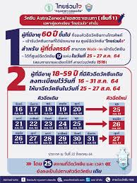 Jun 14, 2021 · นายสุชาติ ชมกลิ่น รมว.แรงงาน กล่าวว่า ในวันนี้กระทรวงแรงงาน ได้เริ่มกลับมาเปิดให้บริการจุดฉีดวัคซีนโควิด 19 สำหรับผู้ประกันตน ตามมาตรา 33 แต่. Emv74egwacolsm