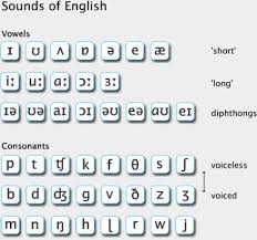 Phonetic Charts Language Bits